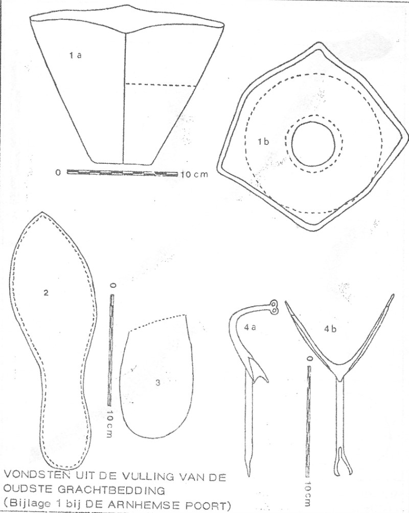 AP bijlage 1b (Aangepast)