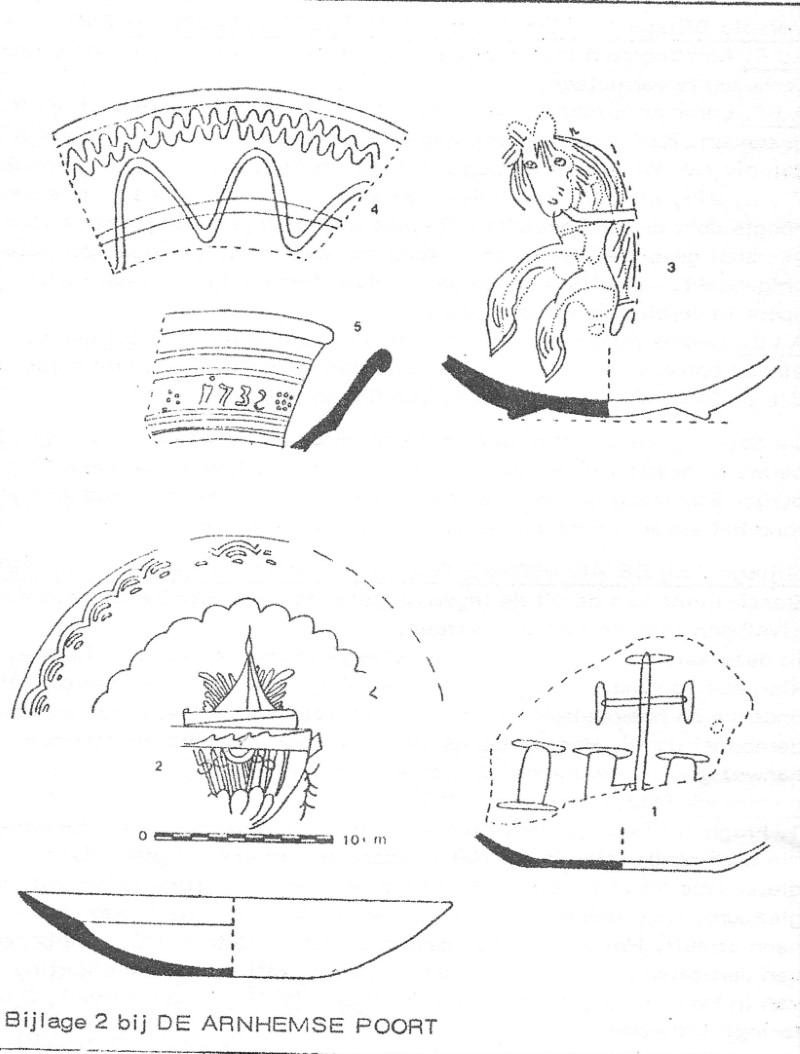 AP bijlage 2a (Aangepast)