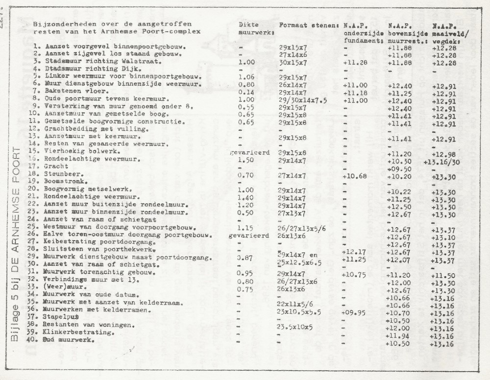 AP bijlage 5 Aangepast